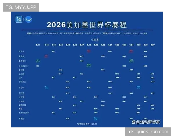 2026世界杯最新小组第三出线规则