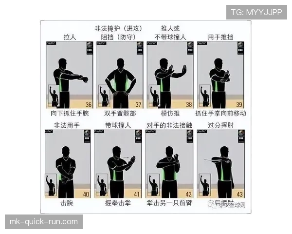 篮球规则详解：带球撞人与阻挡犯规如何正确判罚？