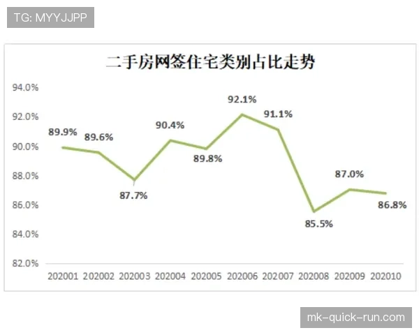 罗伯逊与阿尔巴在高压体系下传中频率出现分化趋势